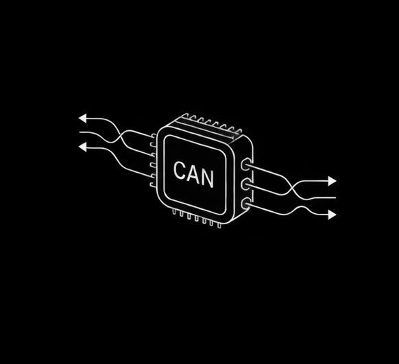 CAN & UART Communication