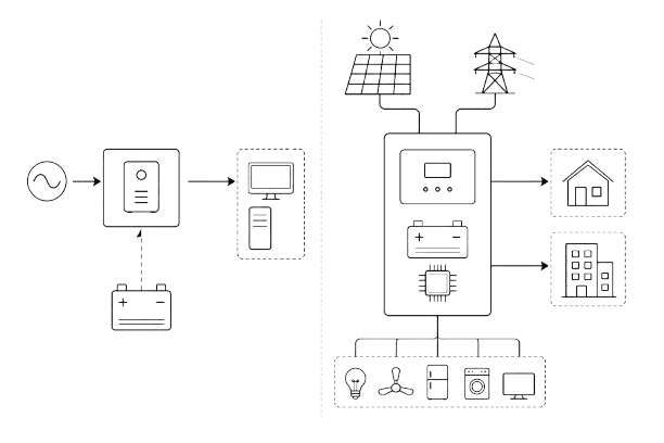 Battery Energy Storage System (BESS) vs Traditional UPS Architecture