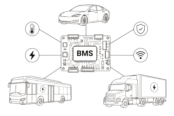 EV BMS for Cars, Buses & Trucks