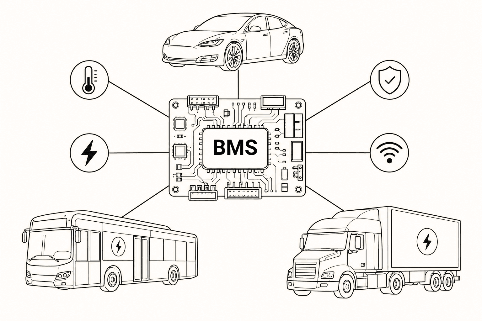 EV BMS for Cars, Buses & Trucks