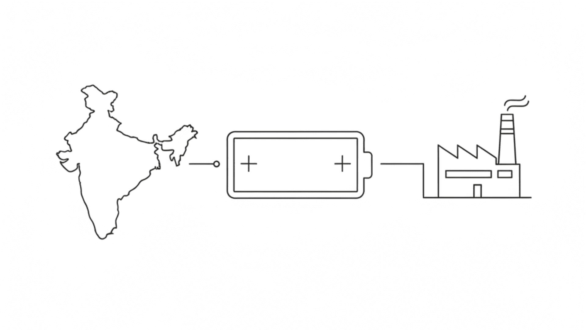 India's PLI Scheme for Batteries