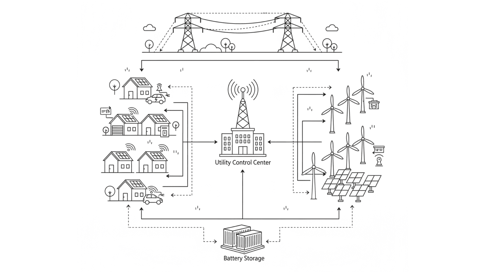 Smart Grid