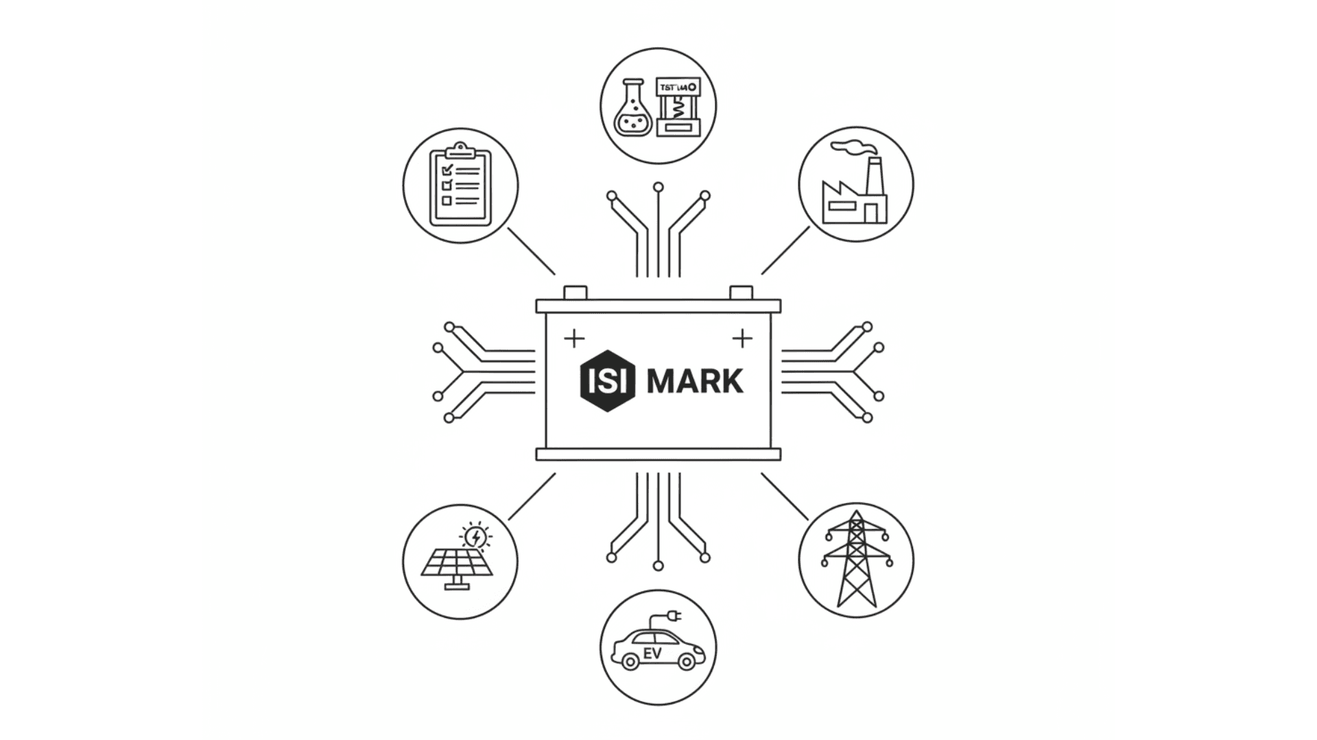 Navigating BIS Standards for Battery Systems: A Compliance Checklist
