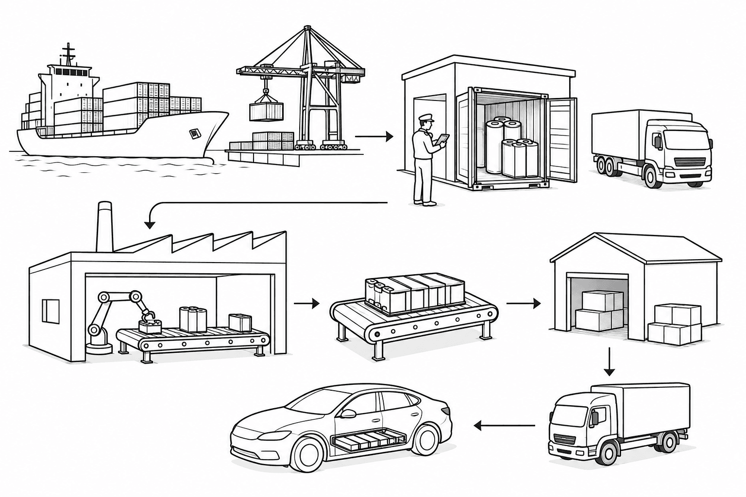 Import Duty & Customs Policy on Lithium-ion Cells | Learn | Xbattery