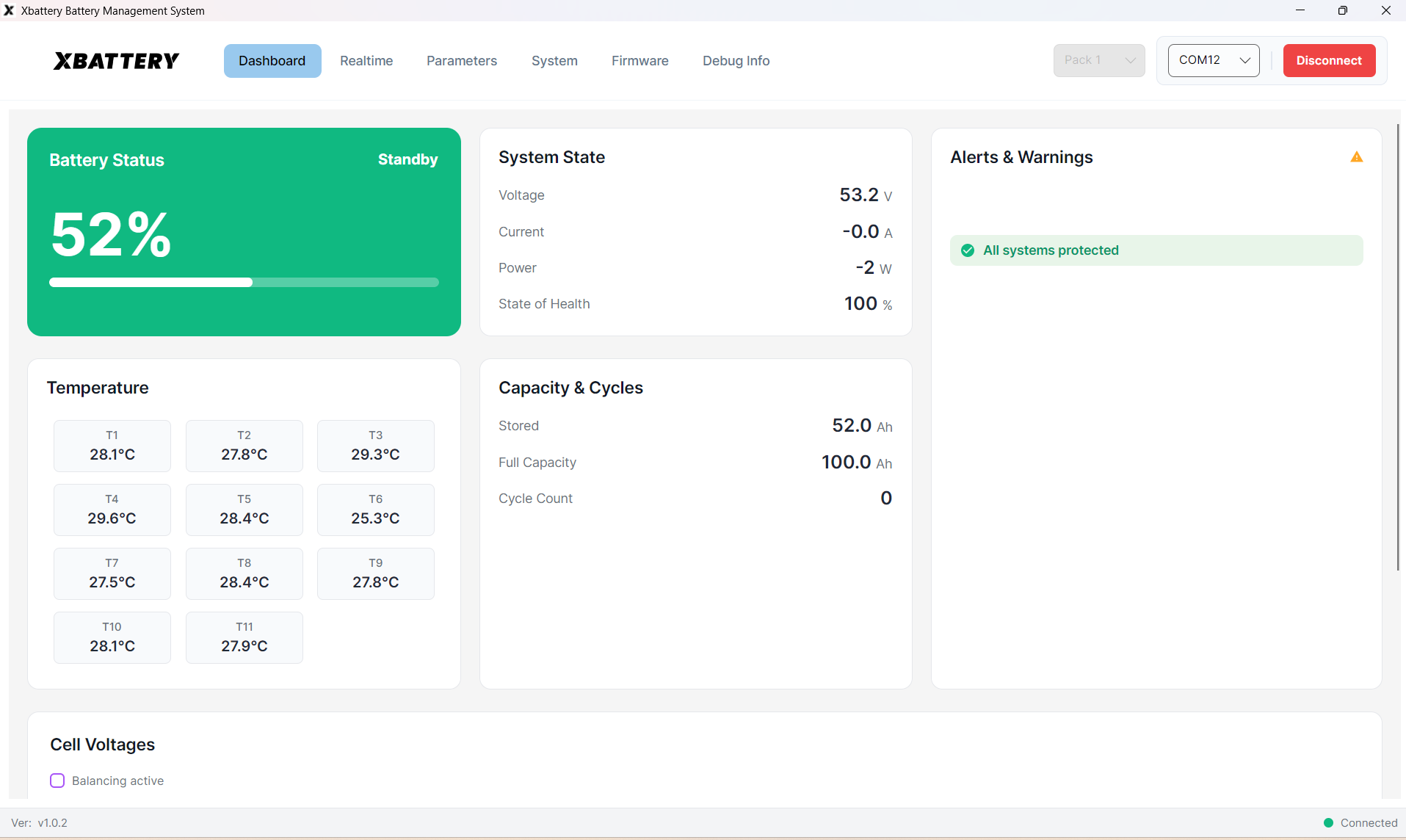 Dashboard View